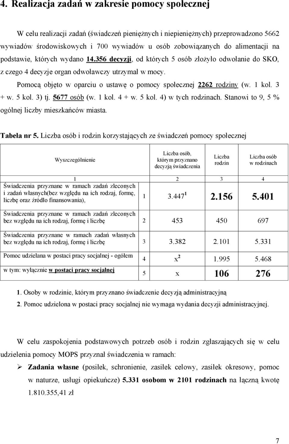 Pomocą objęto w oparciu o ustawę o pomocy społecznej 2262 rodziny (w. 1 kol. 3 + w. 5 kol. 3) tj. 5677 osób (w. 1 kol. 4 + w. 5 kol. 4) w tych rodzinach.