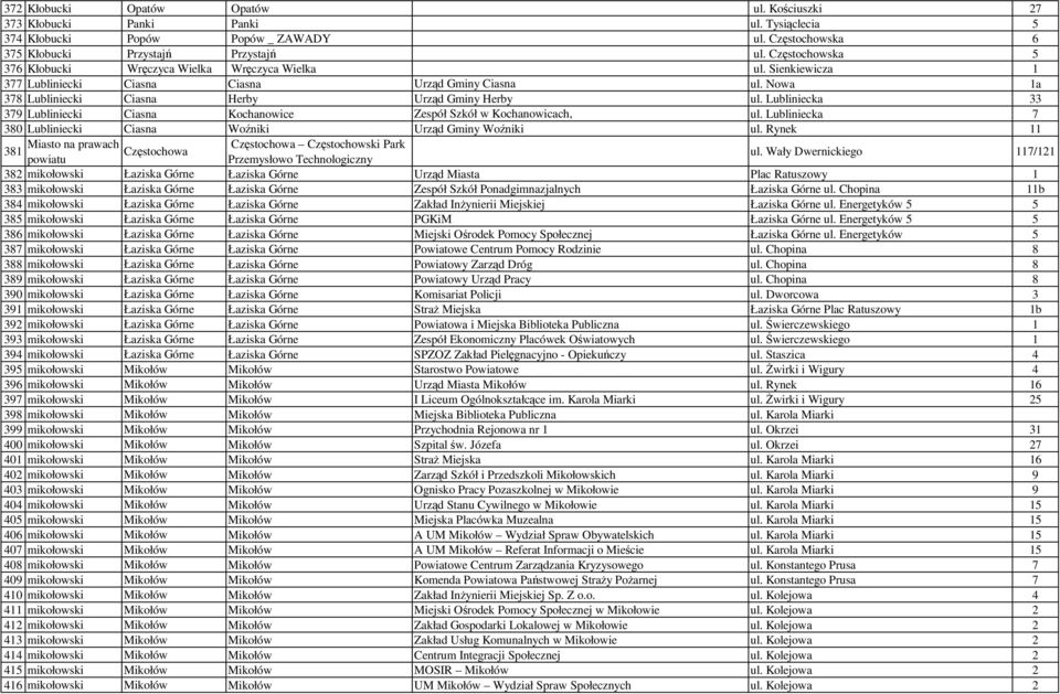 Lubliniecka 33 379 Lubliniecki Ciasna Kochanowice Zespół Szkół w Kochanowicach, ul. Lubliniecka 7 380 Lubliniecki Ciasna Woźniki Urząd Gminy Woźniki ul.