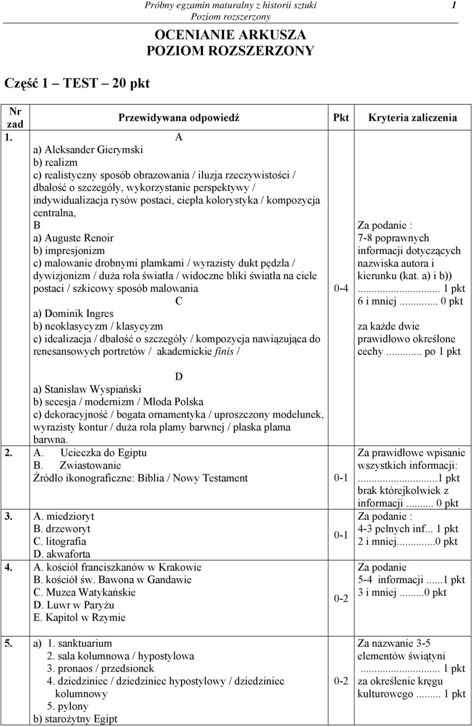 kompozycja centralna, B a) Auguste Renoir b) impresjonizm c) malowanie drobnymi plamkami / wyrazisty dukt pędzla / dywizjonizm / duża rola światła / widoczne bliki światła na ciele postaci / szkicowy