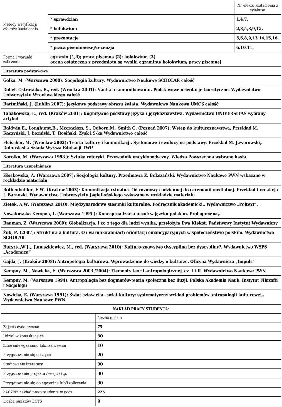 (Warszawa 2008): Socjologia kultury. Wydawnictwo Naukowe SCHOLAR całość Dobek-Ostrowska, B., red. (Wrocław 2001): Nauka o komunikowaniu. Podstawowe orientacje teoretyczne.