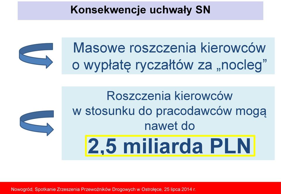 miliarda PLN Polsko-Ukraińska Nowogród, Spotkanie Konferencja Zrzeszenia