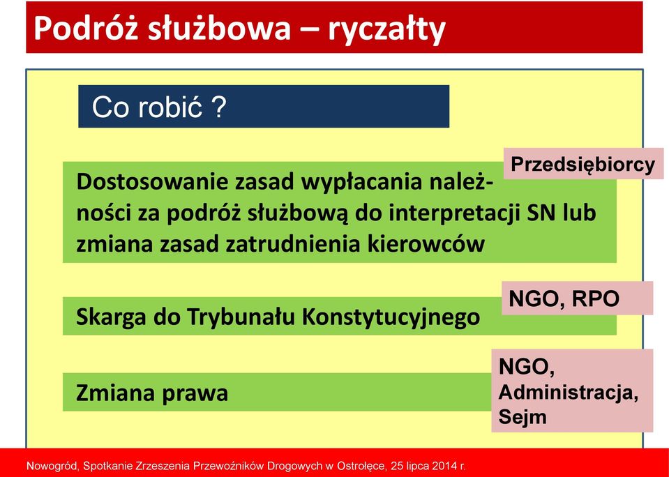 zmiana zasad zatrudnienia kierowców Skarga do Trybunału Konstytucyjnego Zmiana prawa NGO, RPO NGO,