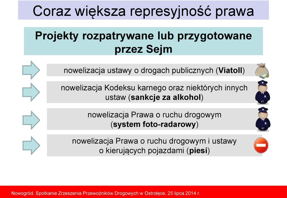 ruchu drogowym (system foto-radarowy) nowelizacja Prawa o ruchu drogowym i ustawy o kierujących pojazdami (piesi)