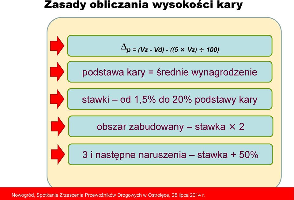 następne naruszenia stawka + 50% Polsko-Ukraińska Nowogród, Spotkanie Konferencja