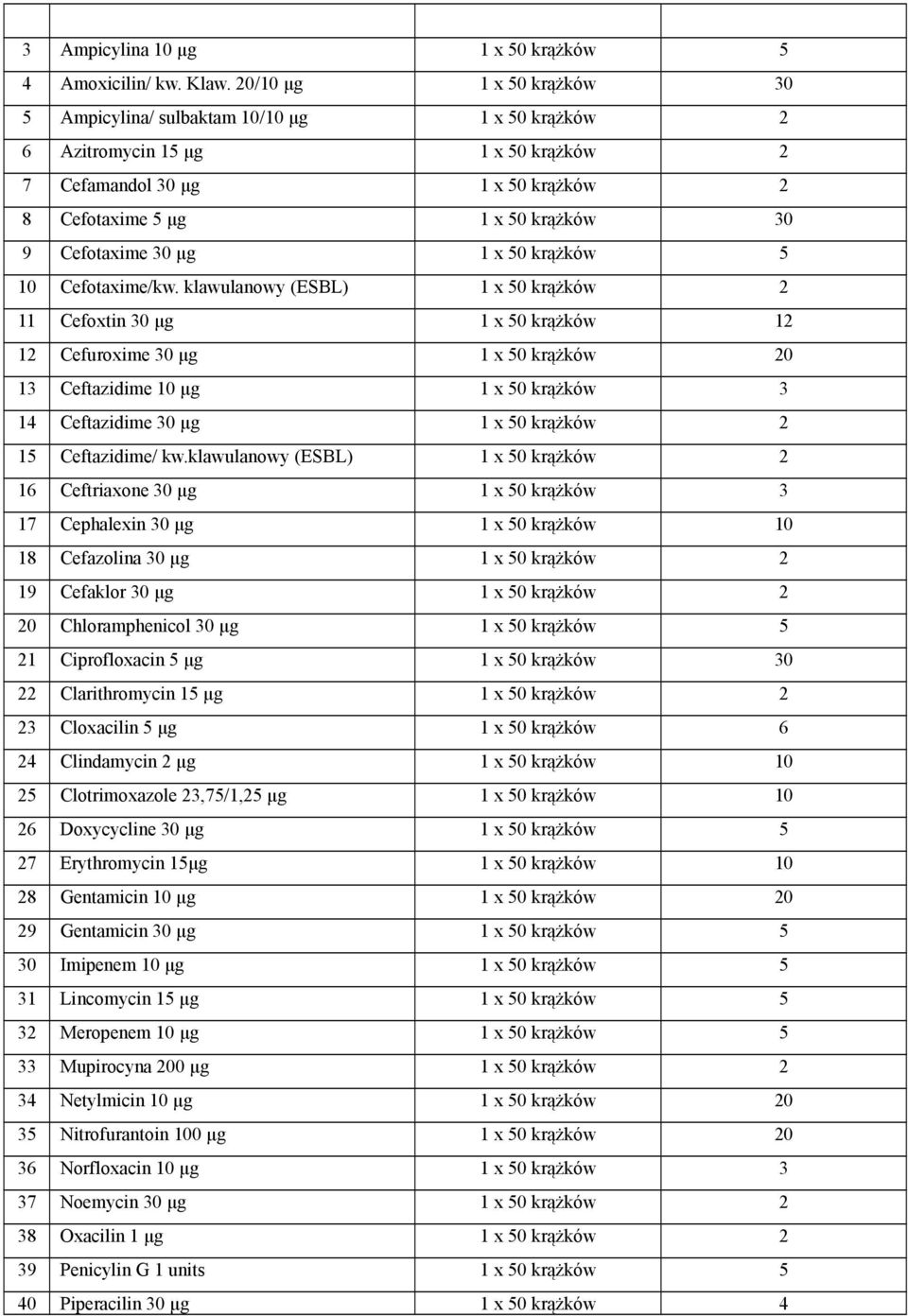 30 μg 1 x 50 krążków 5 10 Cefotaxime/kw.