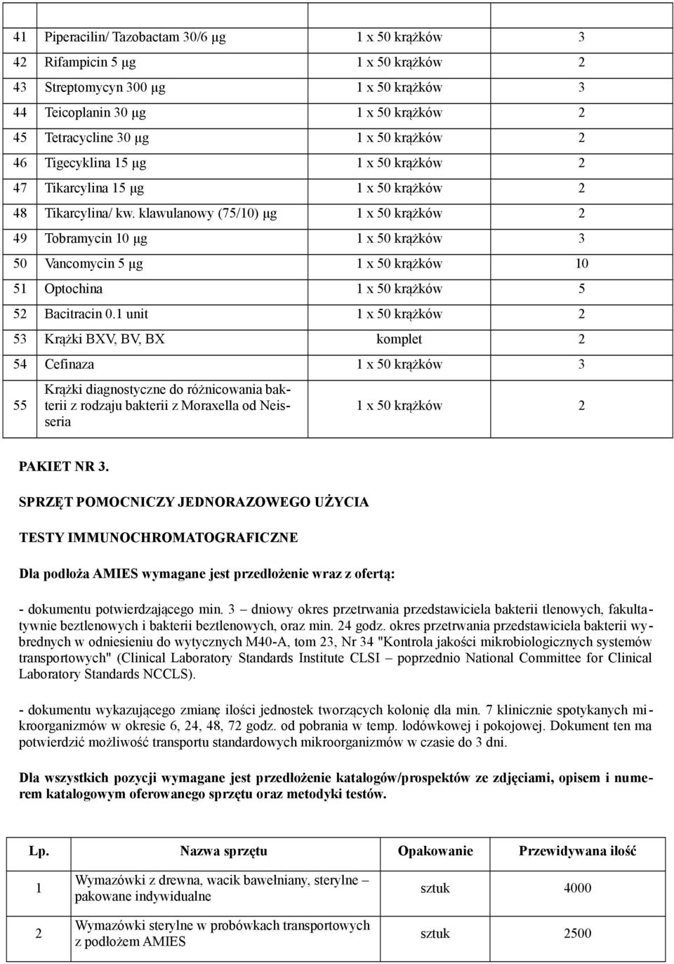 klawulanowy (75/10) μg 1 x 50 krążków 2 49 Tobramycin 10 μg 1 x 50 krążków 3 50 Vancomycin 5 μg 1 x 50 krążków 10 51 Optochina 1 x 50 krążków 5 52 Bacitracin 0.