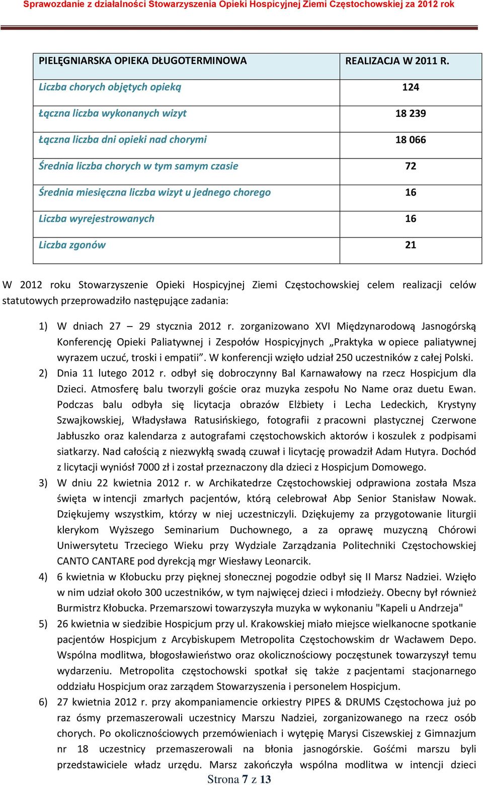 jednego chorego 16 Liczba wyrejestrowanych 16 Liczba zgonów 21 W 2012 roku Stowarzyszenie Opieki Hospicyjnej Ziemi Częstochowskiej celem realizacji celów statutowych przeprowadziło następujące