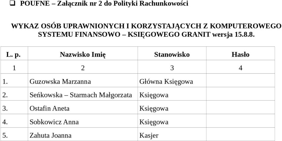 Nazwisko Imię Stanowisko Hasło 1 2 3 4 1. Guzowska Marzanna Główna Księgowa 2.