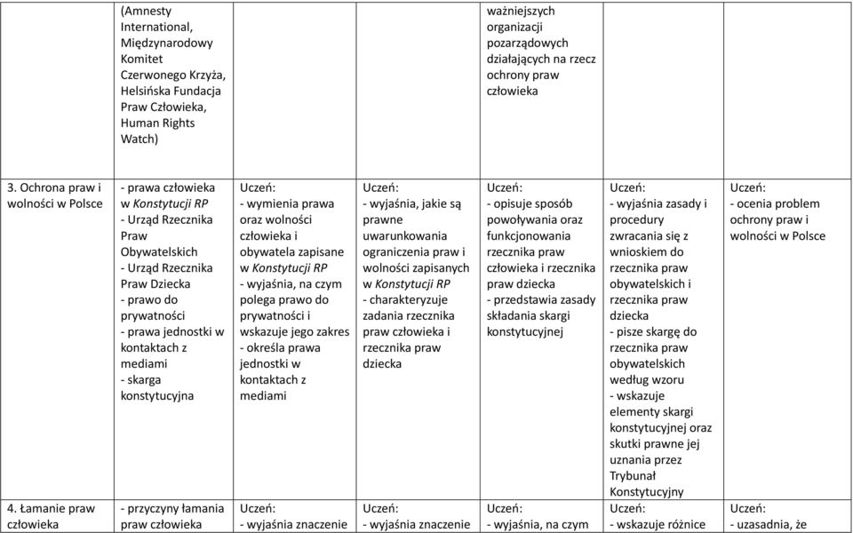 Łamanie praw - prawa w Konstytucji RP - Urząd Rzecznika Praw Obywatelskich - Urząd Rzecznika Praw Dziecka - prawo do prywatności - prawa jednostki w kontaktach z mediami - skarga konstytucyjna -