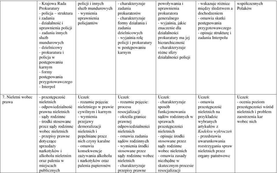 w postępowaniu karnym powoływania i uprawnienia prokuratora generalnego - wyjaśnia, jakie znaczenie dla działalności prokuratury ma jej hierarchiczność różne sfery działalności policji - wskazuje