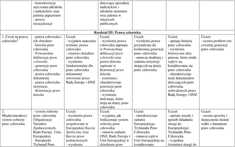 - Konwencja praw dziecka - system ochrony praw (Organizacja Narodów Zjednoczonych, Rada Europy, Unia Europejska) - Europejski Trybunał Praw terminu: prawa - omawia charakter praw fundamentalne dla