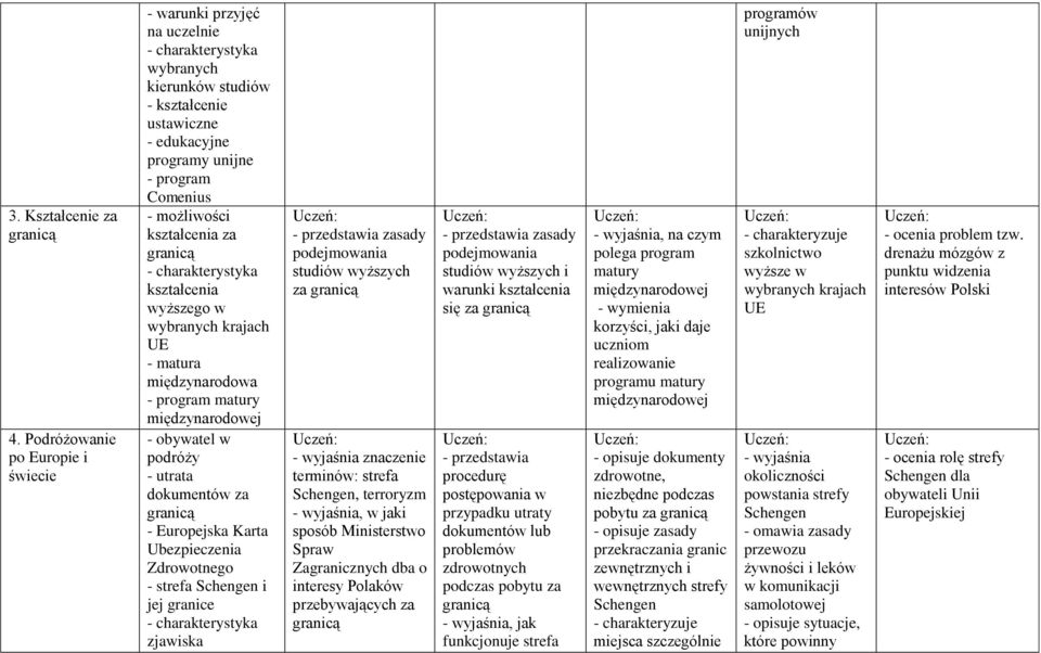 kształcenia za granicą - charakterystyka kształcenia wyższego w wybranych krajach UE - matura międzynarodowa - program matury międzynarodowej - obywatel w podróży - utrata dokumentów za granicą -