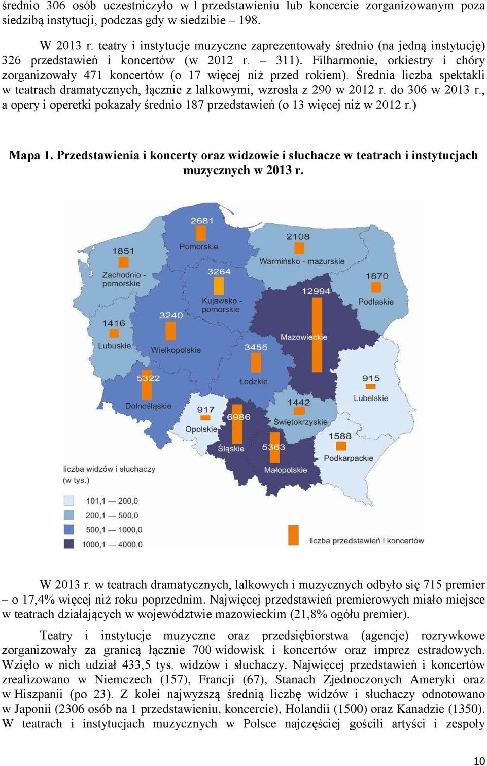 Filharmonie, orkiestry i chóry zorganizowały 471 koncertów (o 17 więcej niż przed rokiem). Średnia liczba spektakli w teatrach dramatycznych, łącznie z lalkowymi, wzrosła z 290 w 2012 r.