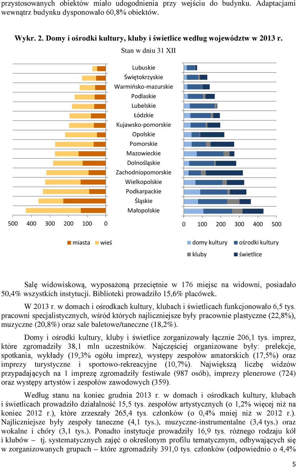 Stan w dniu 31 XII Lubuskie Świętokrzyskie Warmińsko-mazurskie Podlaskie Lubelskie Łódzkie Kujawsko-pomorskie Opolskie Pomorskie Mazowieckie Dolnośląskie Zachodniopomorskie Wielkopolskie Podkarpackie