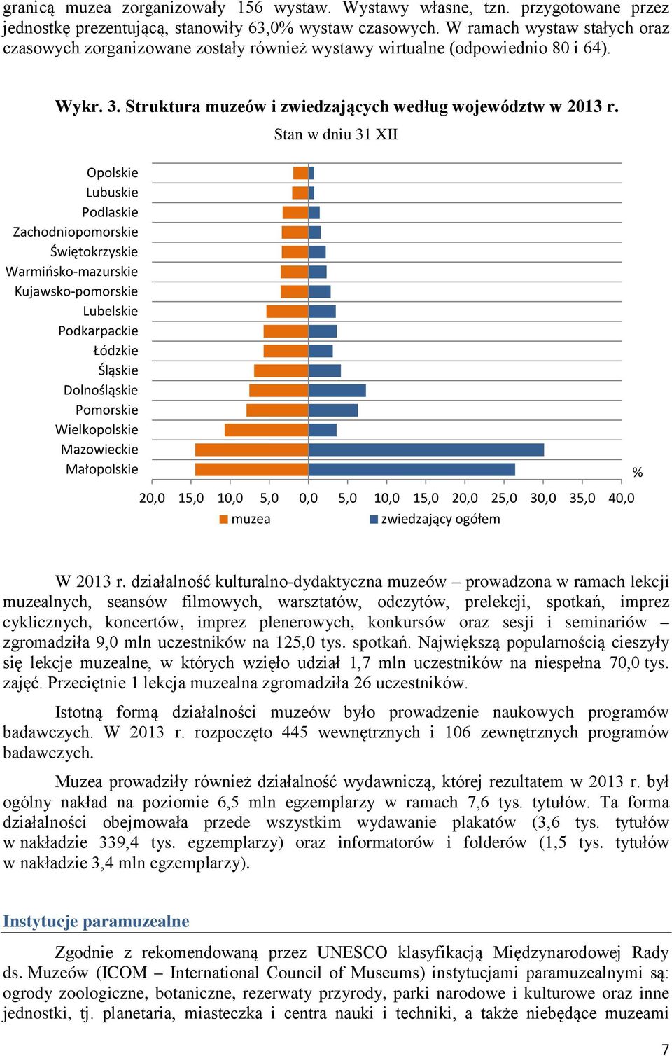 Stan w dniu 31 XII Opolskie Lubuskie Podlaskie Zachodniopomorskie Świętokrzyskie Warmińsko-mazurskie Kujawsko-pomorskie Lubelskie Podkarpackie Łódzkie Śląskie Dolnośląskie Pomorskie Wielkopolskie