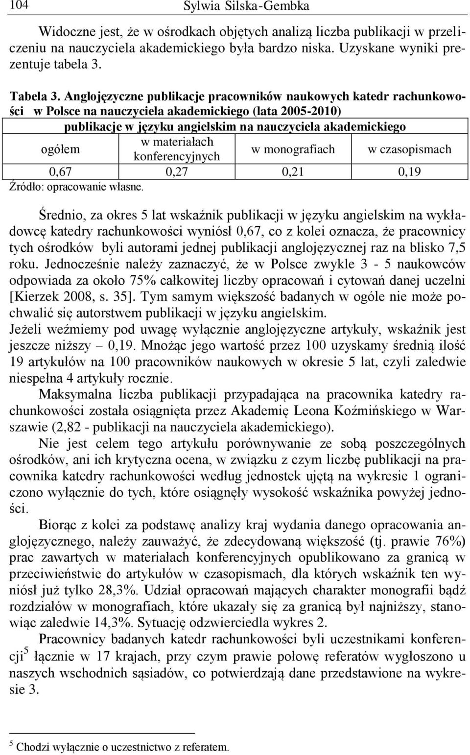 konferencyjnych w monografiach w czasopismach 0,67 0,27 0,21 0,19 Średnio, za okres 5 lat wskaźnik publikacji w języku angielskim na wykładowcę katedry rachunkowości wyniósł 0,67, co z kolei oznacza,