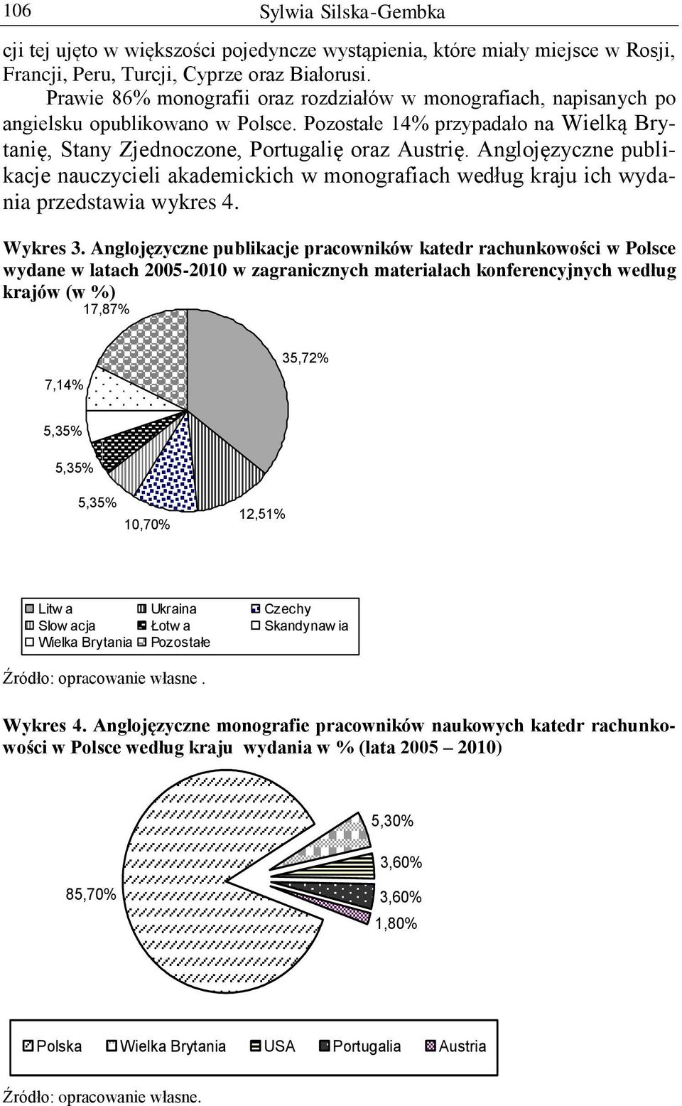 Anglojęzyczne publikacje nauczycieli akademickich w monografiach według kraju ich wydania przedstawia wykres 4. Wykres 3.