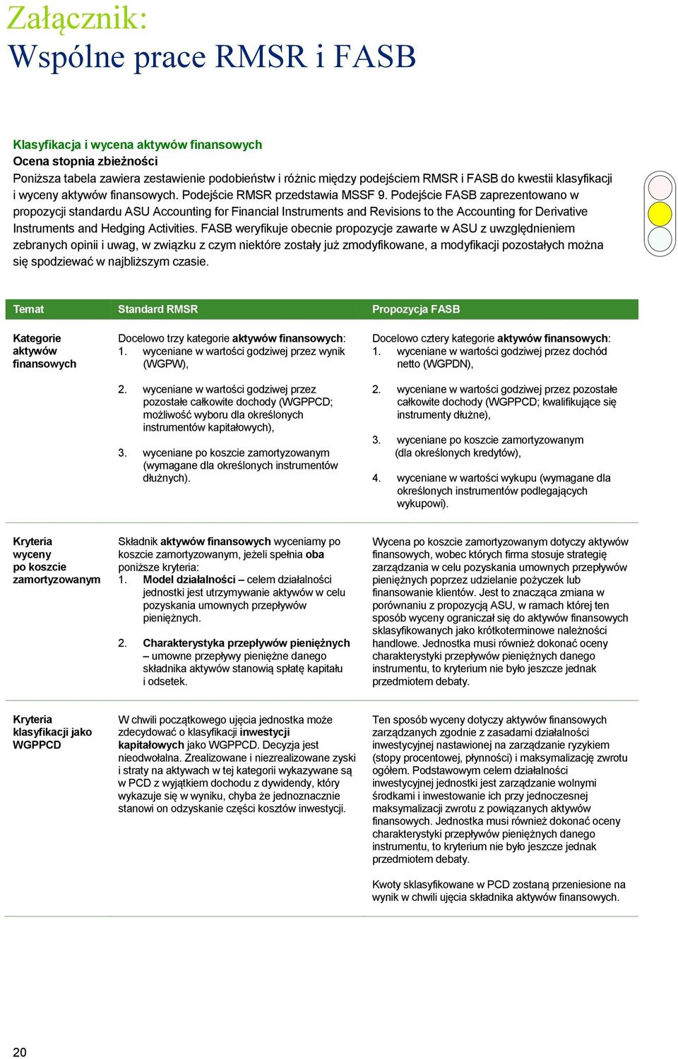 Podejście FASB zaprezentowano w propozycji standardu ASU Accounting for Financial Instruments and Revisions to the Accounting for Derivative Instruments and Hedging Activities.