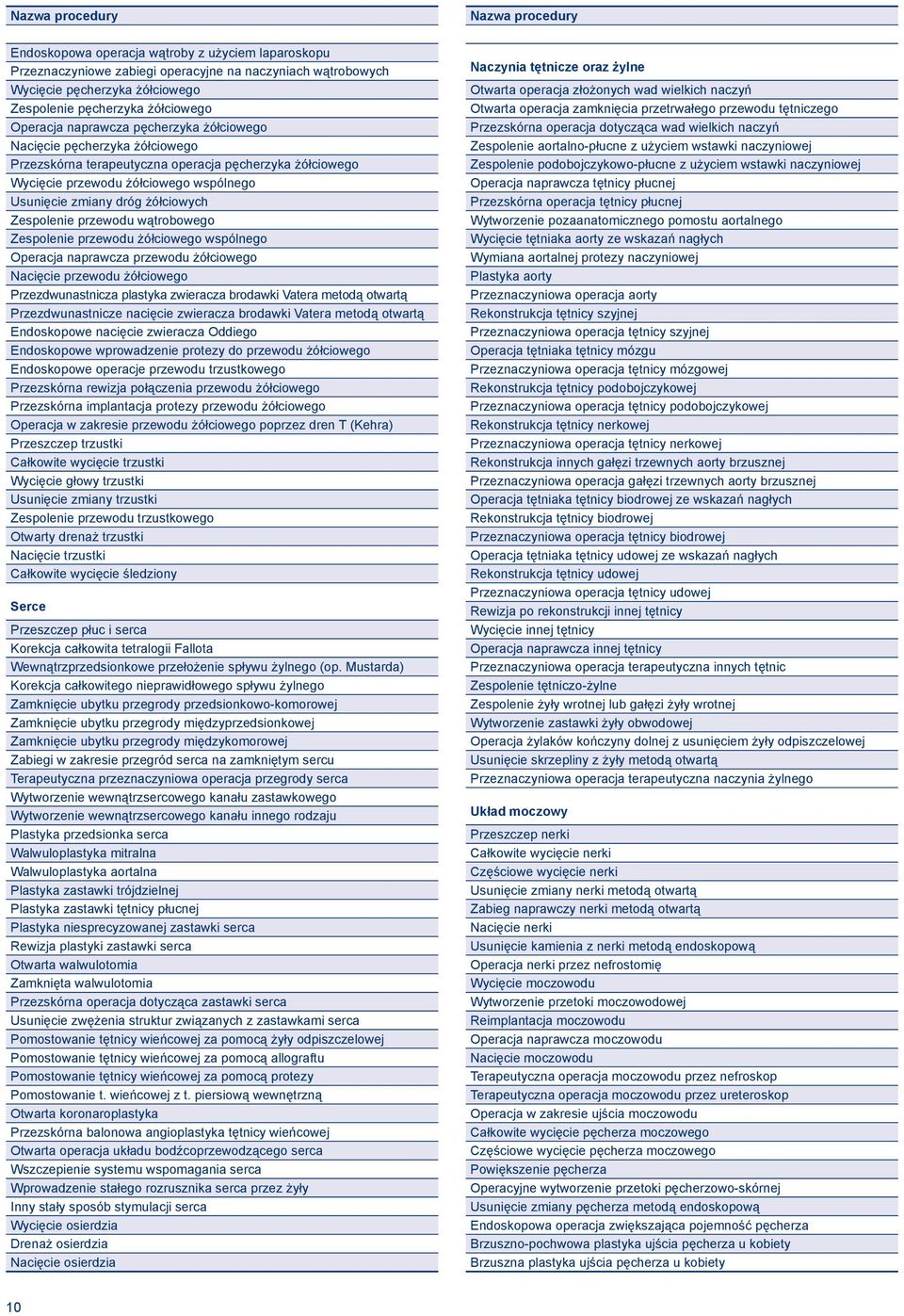 żółciowych Zespolenie przewodu wątrobowego Zespolenie przewodu żółciowego wspólnego Operacja naprawcza przewodu żółciowego Nacięcie przewodu żółciowego Przezdwunastnicza plastyka zwieracza brodawki