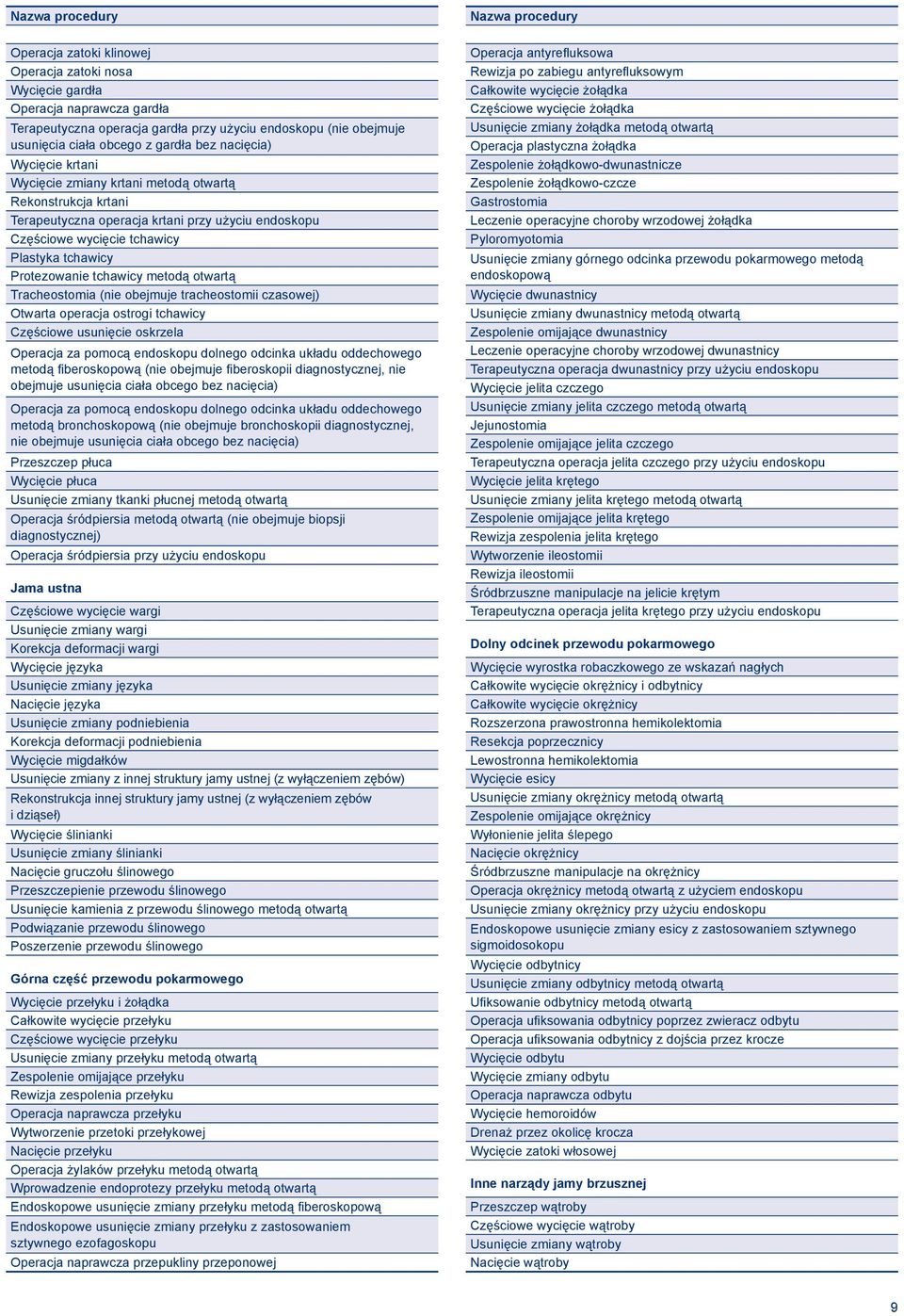 Protezowanie tchawicy metodą otwartą Tracheostomia (nie obejmuje tracheostomii czasowej) Otwarta operacja ostrogi tchawicy Częściowe usunięcie oskrzela Operacja za pomocą endoskopu dolnego odcinka