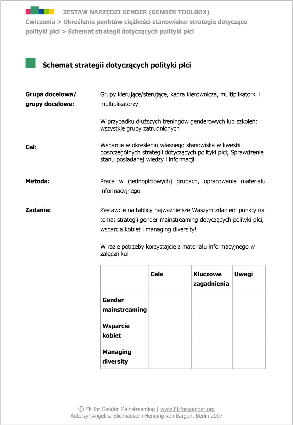 informacji Metoda: Praca w (jednopłciowych) grupach, opracowanie materiału informacyjnego Zadanie: Zestawcie na tablicy najważniejsze Waszym zdaniem punkty na temat strategii gender mainstreaming