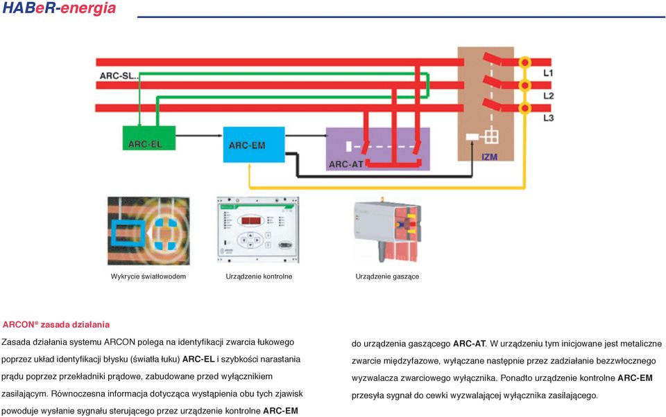 Równoczesna informacja dotycząca wystąpienia obu tych zjawisk powoduje wysłanie sygnału sterującego przez urządzenie kontrolne ARC-EM do urządzenia gaszącego ARC-AT.