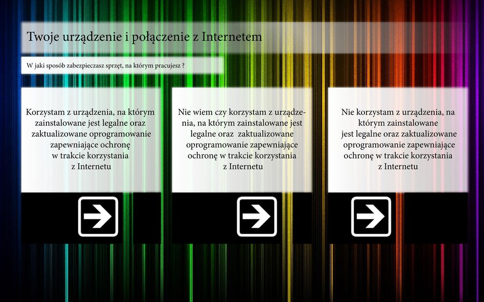 Internetu Nie wiem czy korzystam z urządzenia, na którym zainstalowane jest legalne oraz zaktualizowane oprogramowanie zapewniające ochronę w