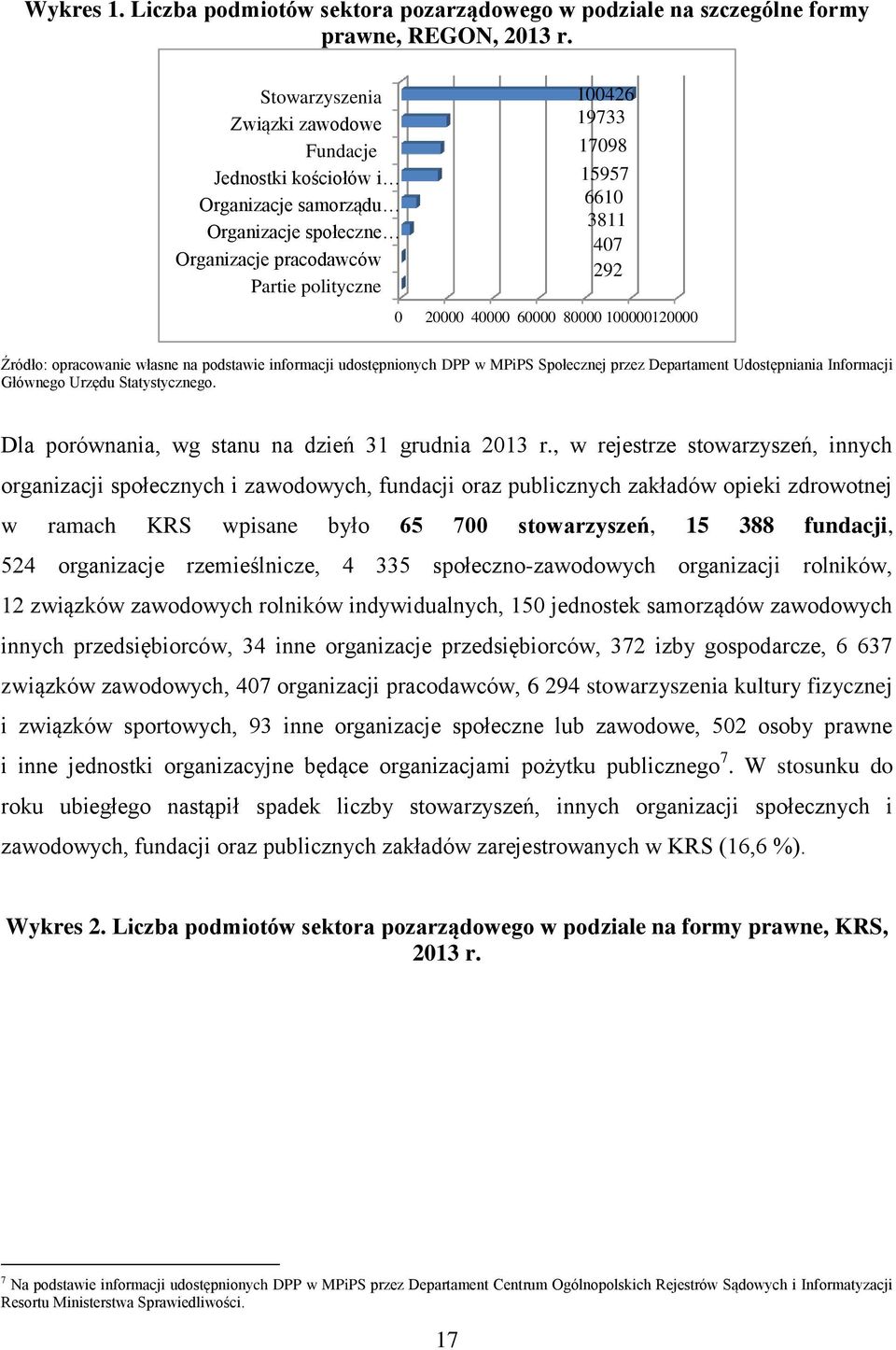 40000 60000 80000 100000120000 Źródło: opracowanie własne na podstawie informacji udostępnionych DPP w MPiPS Społecznej przez Departament Udostępniania Informacji Głównego Urzędu Statystycznego.