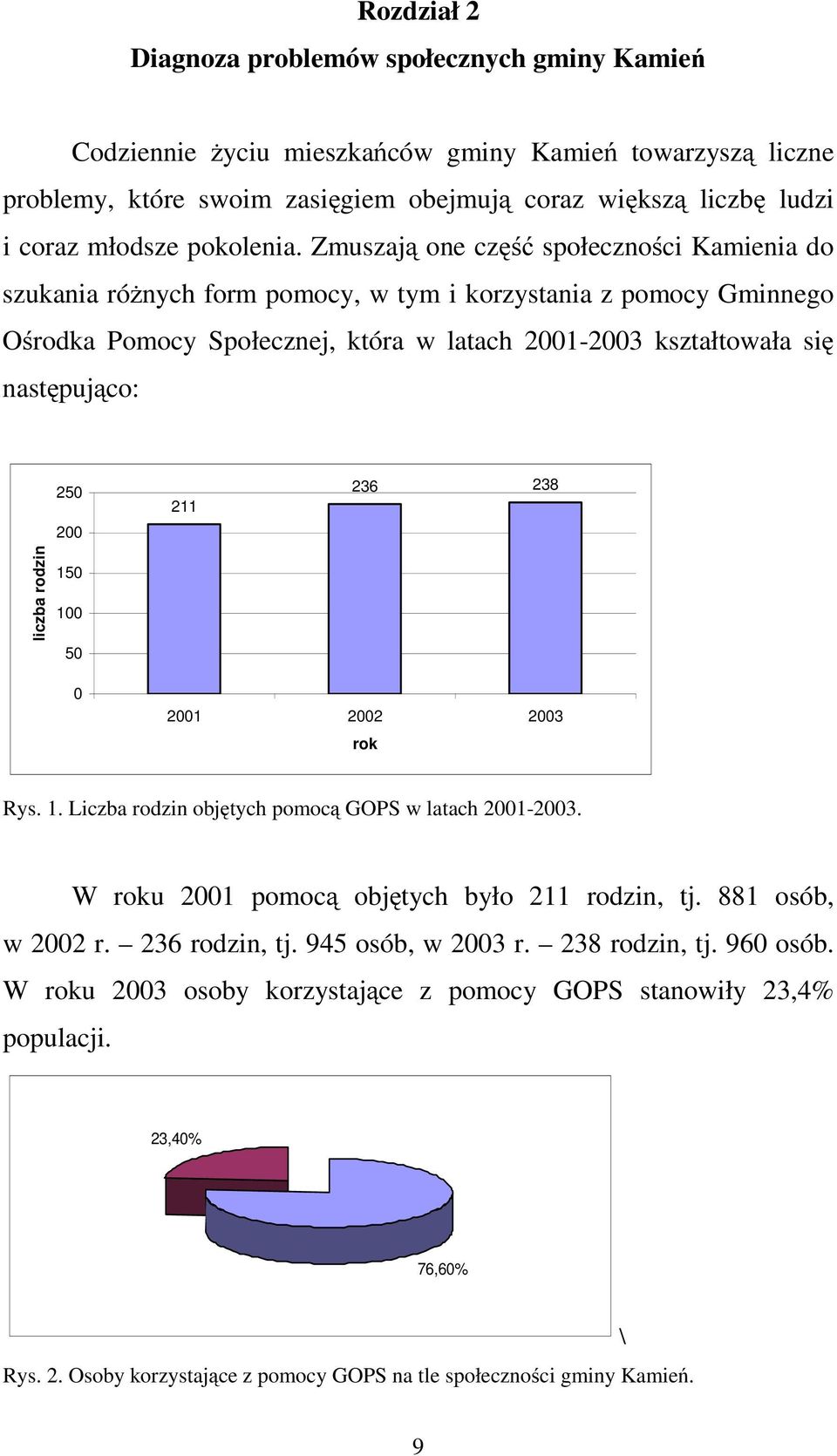 Zmuszają one część społeczności Kamienia do szukania różnych form pomocy, w tym i korzystania z pomocy Gminnego Ośrodka Pomocy Społecznej, która w latach 2001-2003 kształtowała się następująco: 250