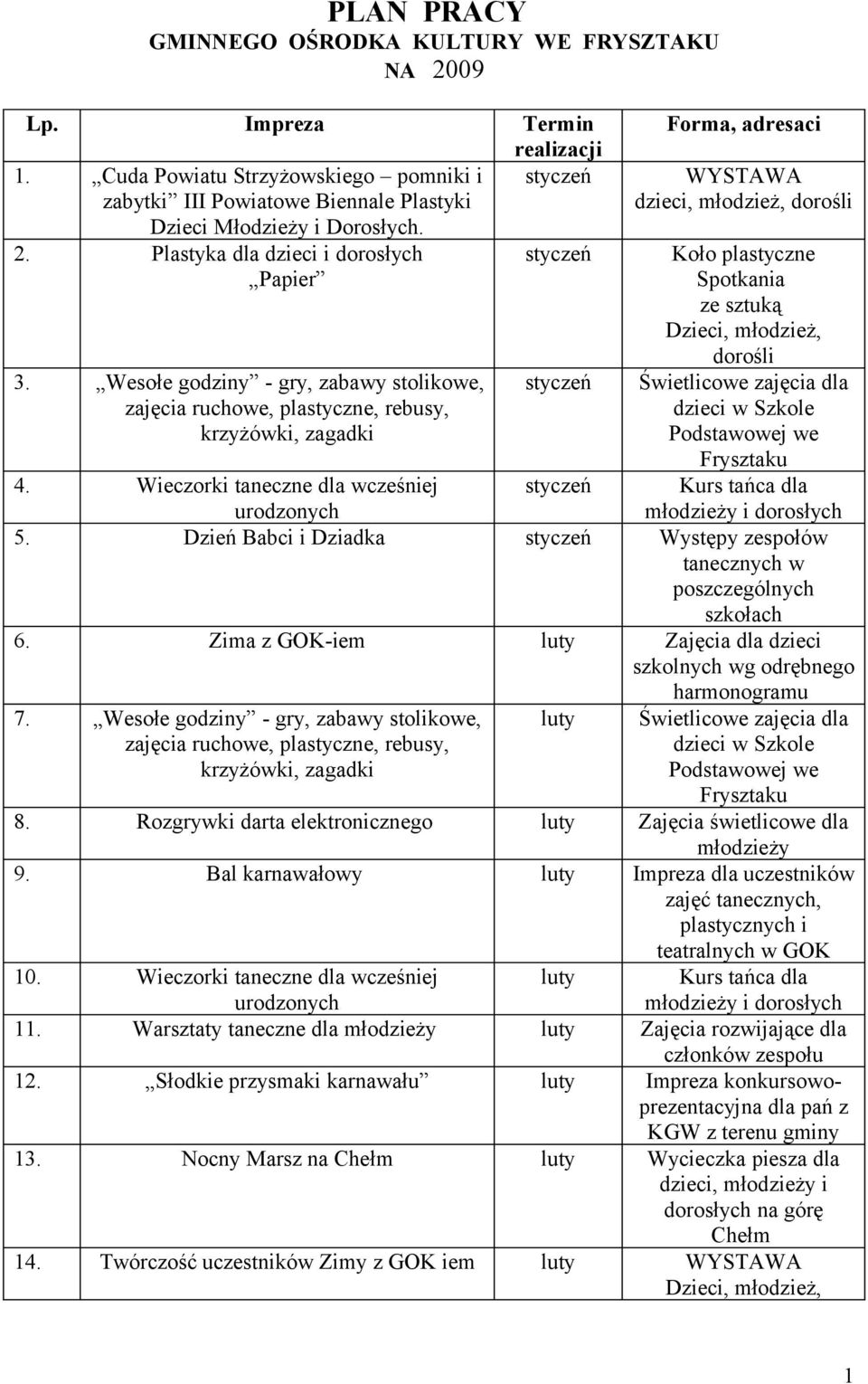 Wesołe godziny - gry, zabawy stolikowe, styczeń Forma, adresaci dzieci, młodzież, 4. Wieczorki taneczne dla wcześniej styczeń 5.