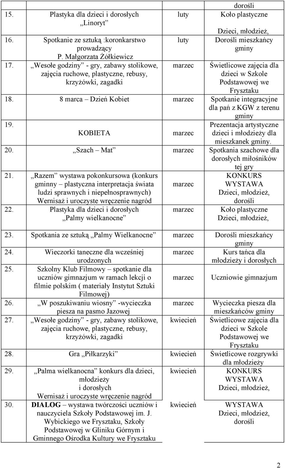 Razem wystawa pokonkursowa (konkurs gminny plastyczna interpretacja świata ludzi sprawnych i niepełnosprawnych) 22. Plastyka dla dzieci i dorosłych Palmy wielkanocne 23.