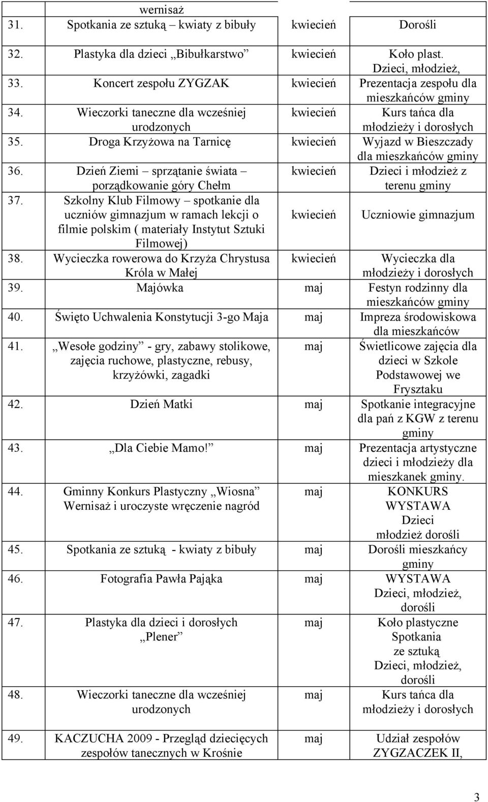 Dzień Ziemi sprzątanie świata porządkowanie góry Chełm kwiecień 37. Szkolny Klub Filmowy spotkanie dla kwiecień 38. Wycieczka rowerowa do Krzyża Chrystusa kwiecień Wycieczka dla Króla w Małej 39.