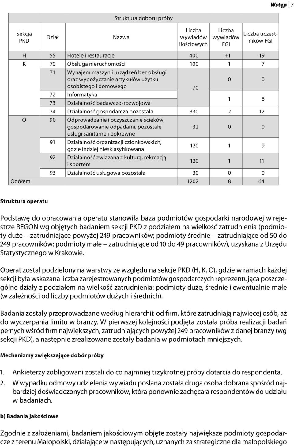 12 O 90 Odprowadzanie i oczyszczanie ścieków, gospodarowanie odpadami, pozostałe 32 0 0 usługi sanitarne i pokrewne 91 Działalność organizacji członkowskich, gdzie indziej niesklasyfikowana 120 1 9