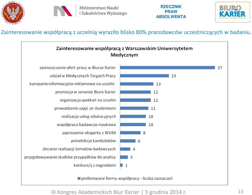 wyraziło blisko 80%