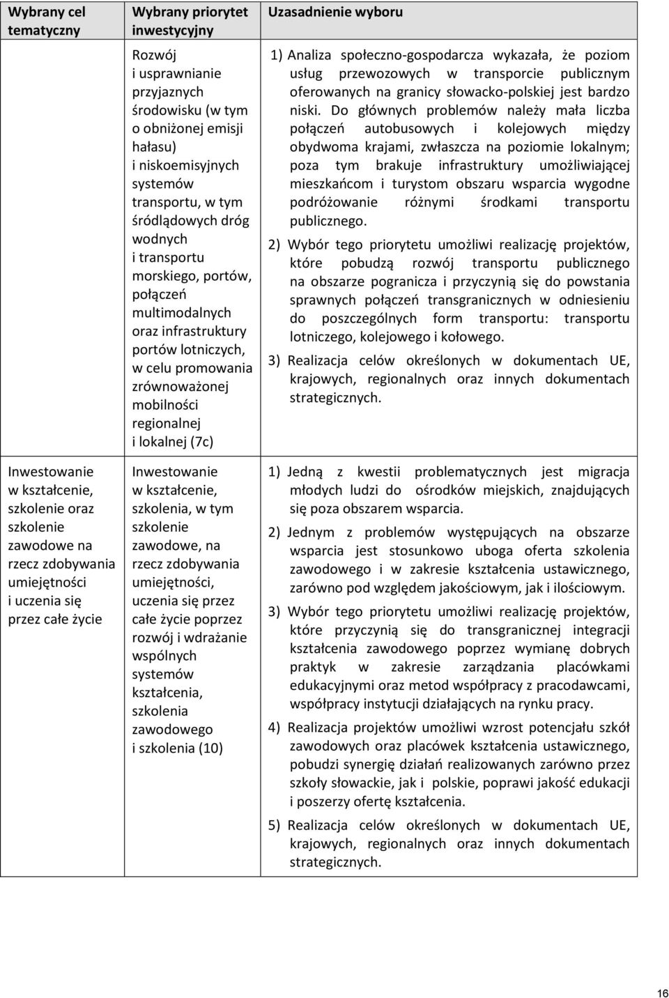 oraz infrastruktury portów lotniczych, w celu promowania zrównoważonej mobilności regionalnej i lokalnej (7c) Inwestowanie w kształcenie, szkolenia, w tym szkolenie zawodowe, na rzecz zdobywania