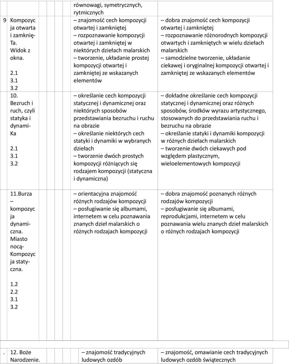 .Burza kompozyc ja dynamiczna. Miasto nocą- Kompozyc ja statyczna. 1.