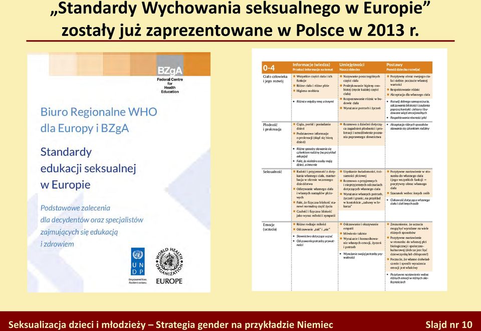 r. Seksualizacja dzieci i młodzieży