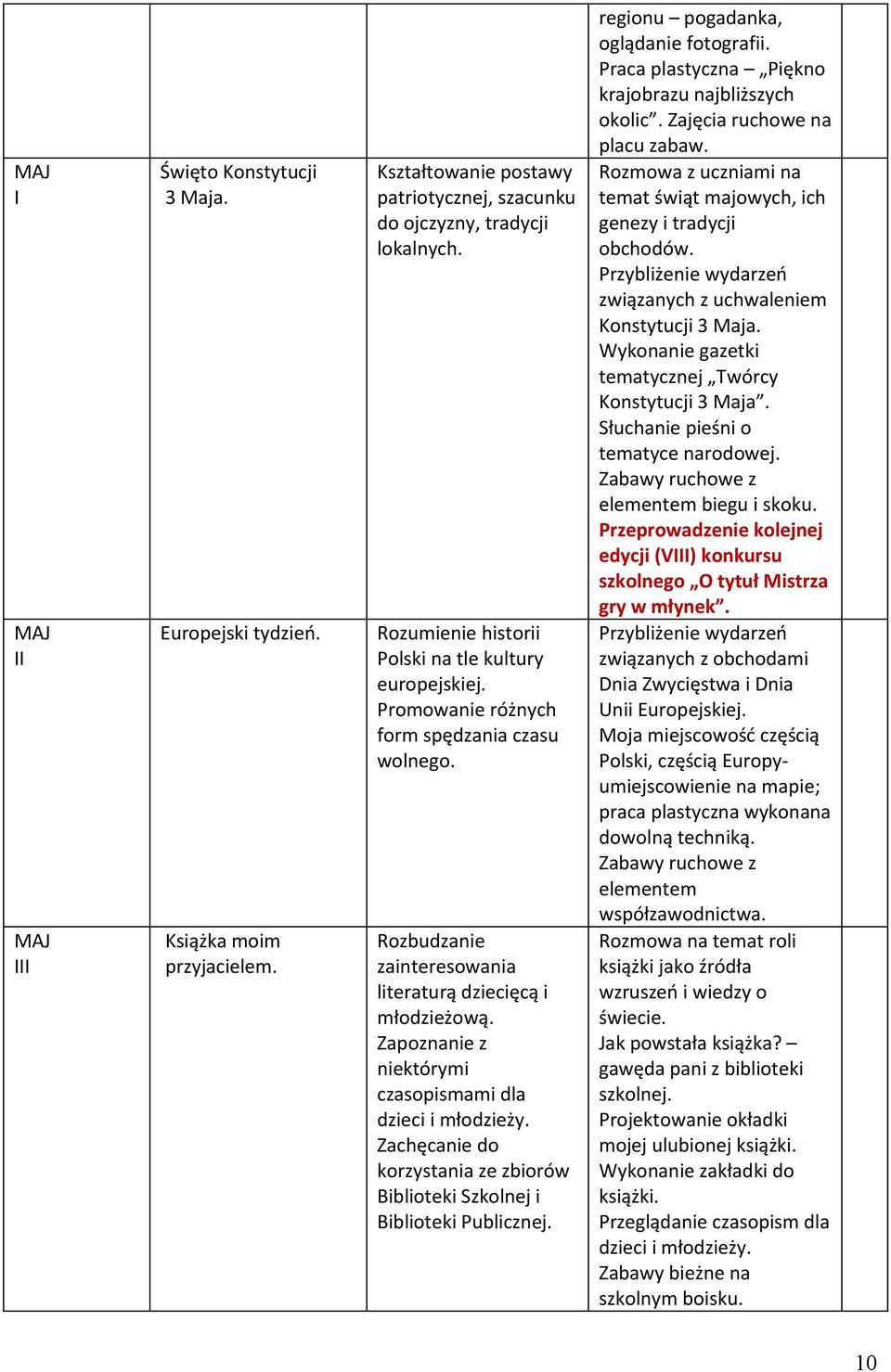 Zapoznanie z niektórymi czasopismami dla dzieci i młodzieży. Zachęcanie do korzystania ze zbiorów Biblioteki Szkolnej i Biblioteki Publicznej. regionu pogadanka, oglądanie fotografii.