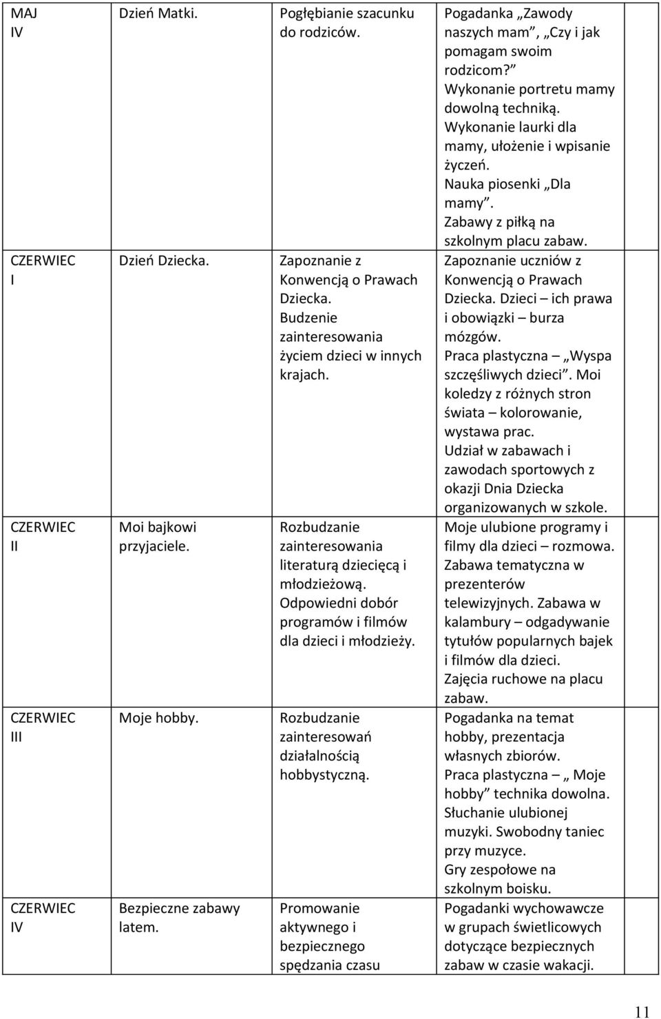 Odpowiedni dobór programów i filmów dla dzieci i młodzieży. zainteresowań działalnością hobbystyczną.