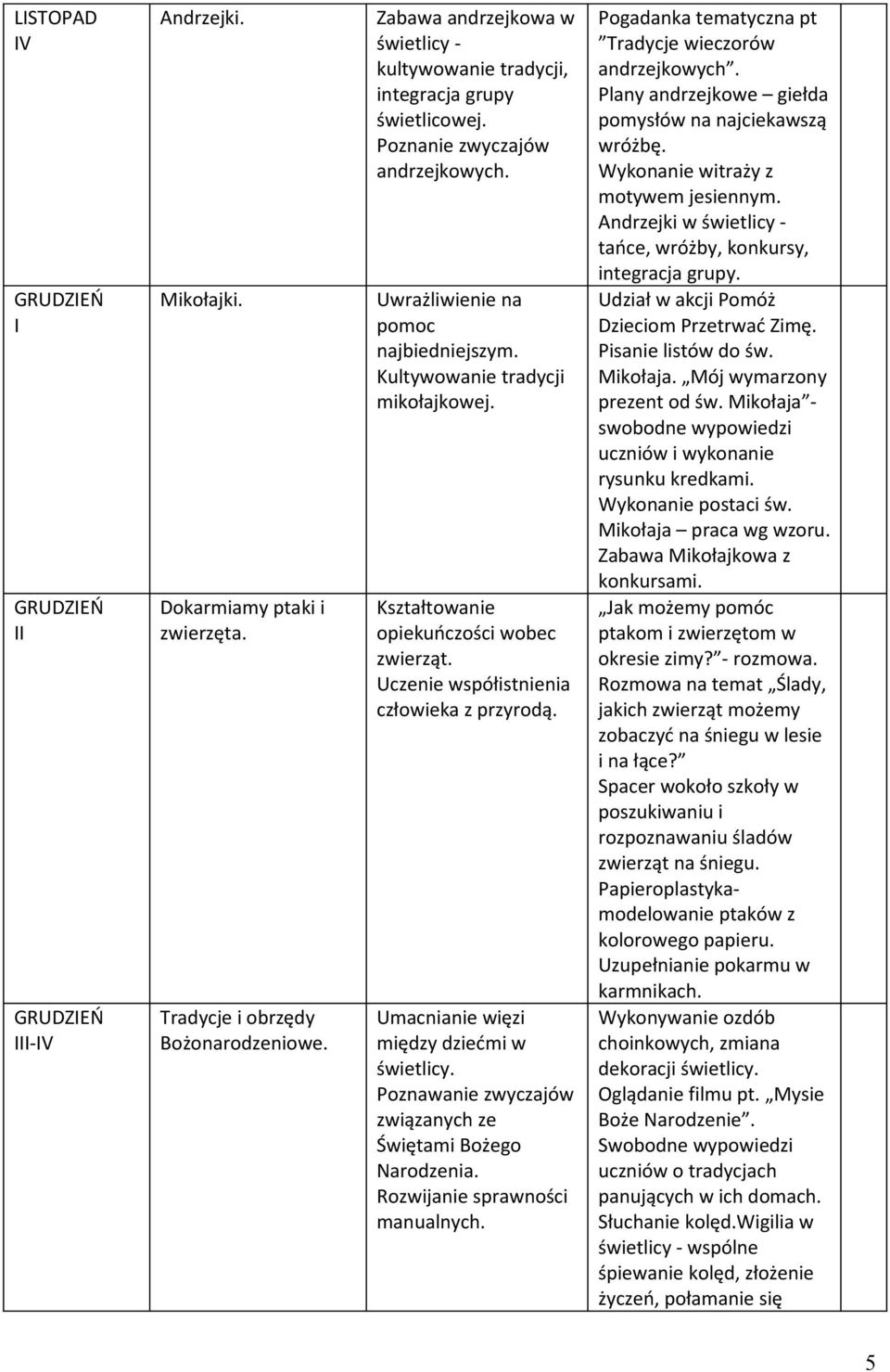 Kształtowanie opiekuńczości wobec zwierząt. Uczenie współistnienia człowieka z przyrodą. Umacnianie więzi między dziećmi w świetlicy. Poznawanie zwyczajów związanych ze Świętami Bożego Narodzenia.