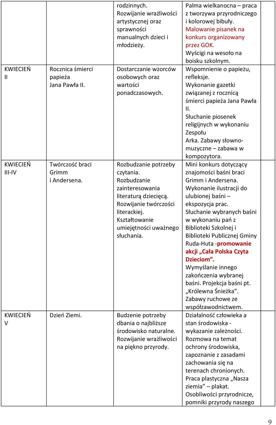 Rozwijanie twórczości literackiej. Kształtowanie umiejętności uważnego słuchania. Budzenie potrzeby dbania o najbliższe środowisko naturalne. Rozwijanie wrażliwości na piękno przyrody.