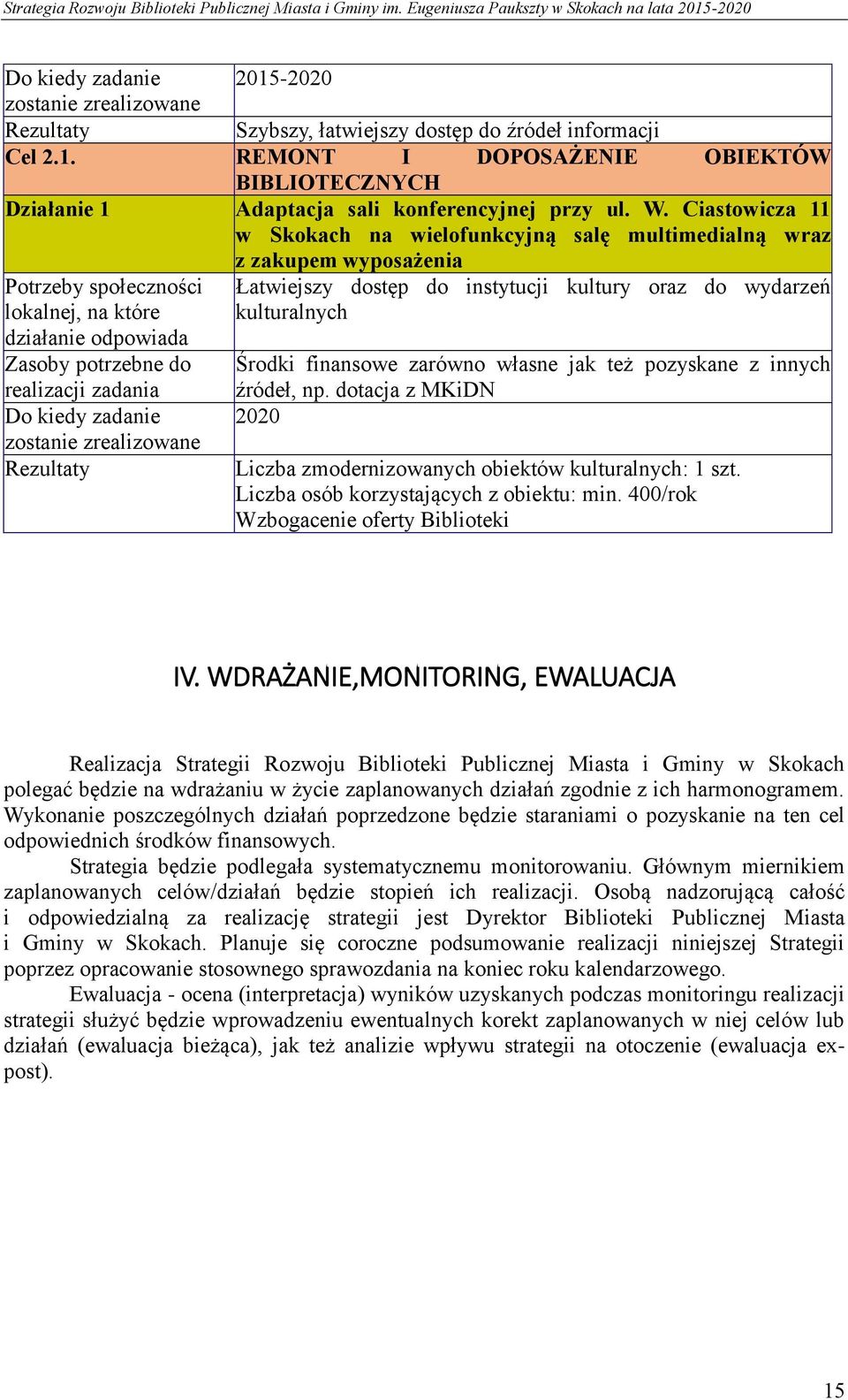 pozyskane z innych źródeł, np. dotacja z MKiDN Do kiedy zadanie 2020 Liczba zmodernizowanych obiektów kulturalnych: 1 szt. Liczba osób korzystających z obiektu: min.