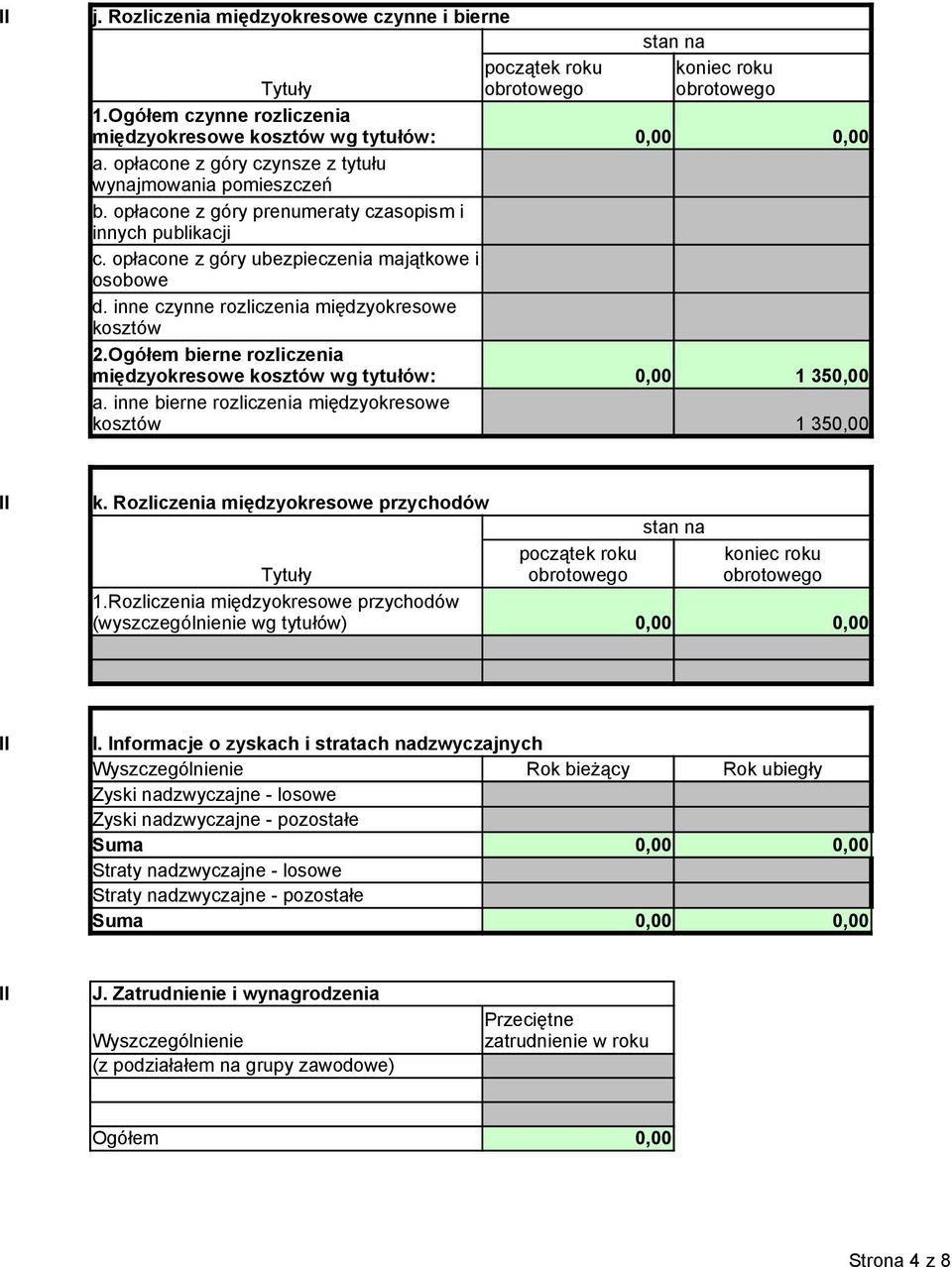 Ogółem bierne rozliczenia międzyokresowe kosztów wg tytułów: a. inne bierne rozliczenia międzyokresowe kosztów stan na koniec roku 0,00 0,00 0,00 1 350,00 1 350,00 k.