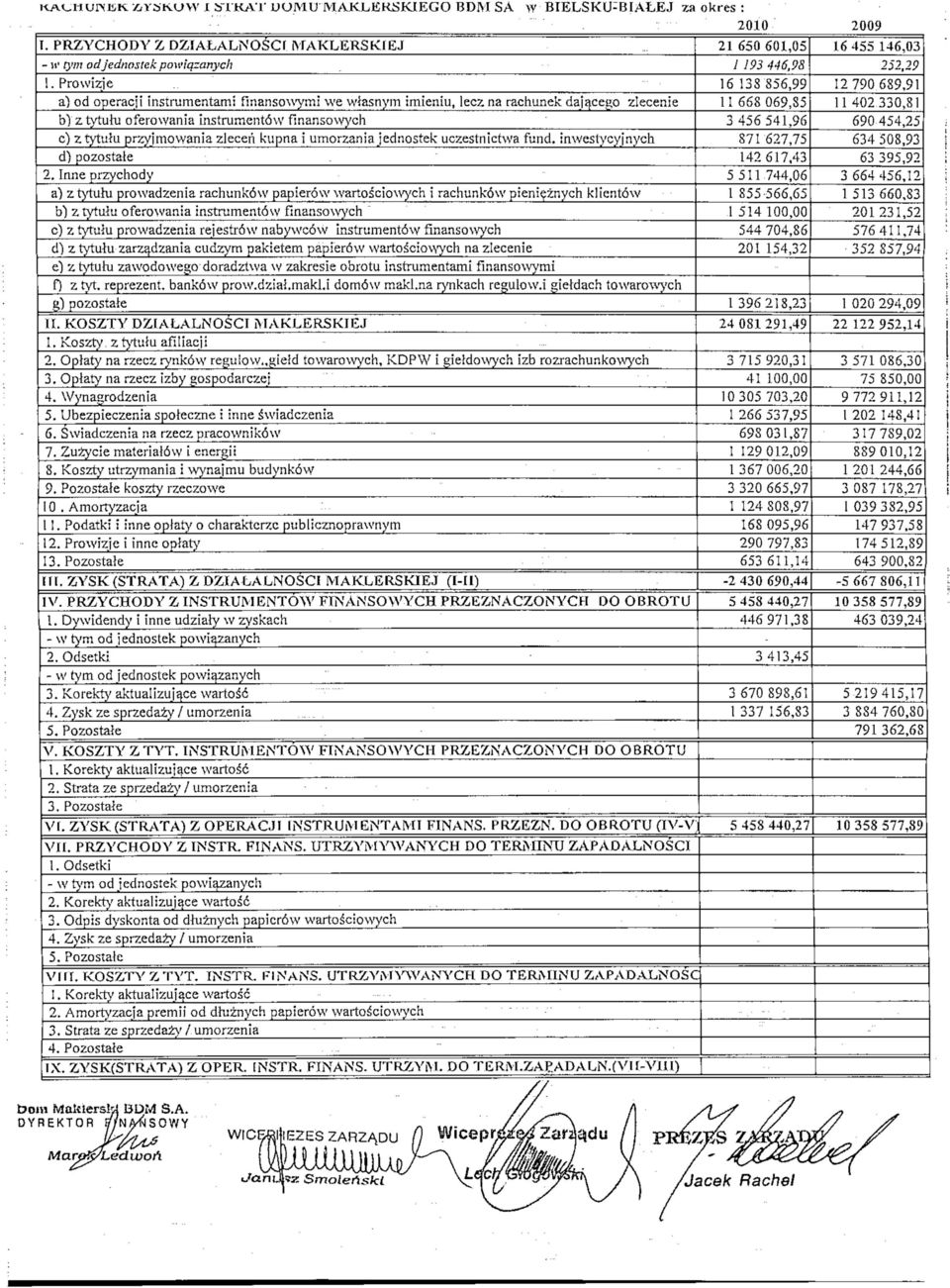 instrument6\ fmansowych c) 2 tytuhi przyjmowania zleceri kupna i umorzania jednostek uczestnictwa fund, inwestycyjnych d) pozostale 2.