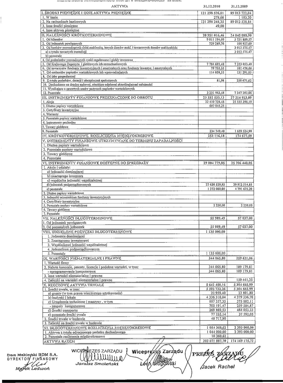 Od podmiotow prowadxacvcli rynki re^ulowane i gteidv lowarowe 5. Od Kraiowcjio Depowtu i (ueldowvch izb rozrachunkowvcli 6.