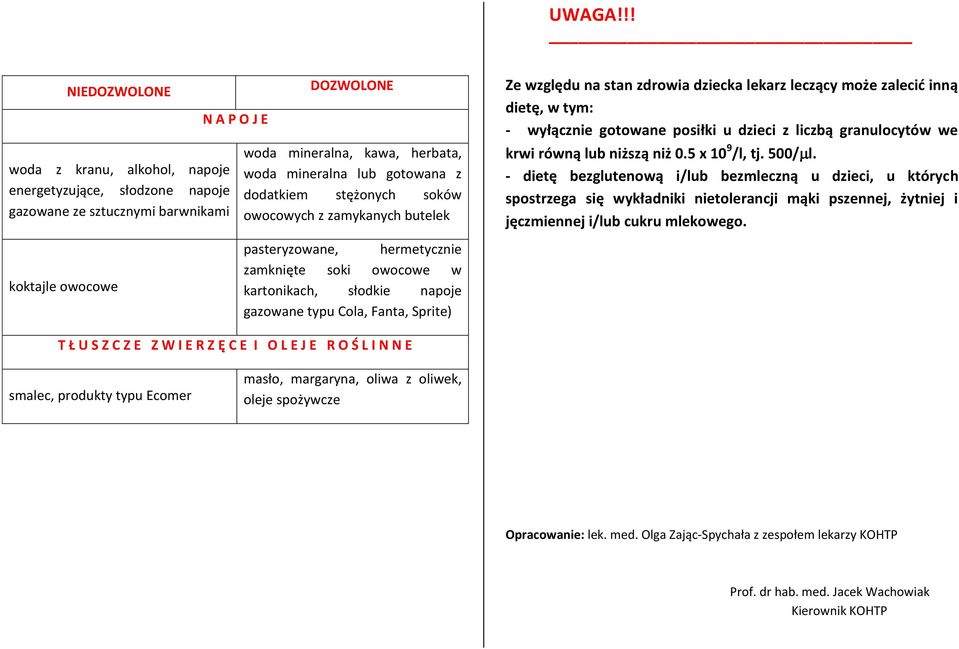 soków owocowych z zamykanych butelek Ze względu na stan zdrowia dziecka lekarz leczący może zalecid inną dietę, w tym: - wyłącznie gotowane posiłki u dzieci z liczbą granulocytów we krwi równą lub