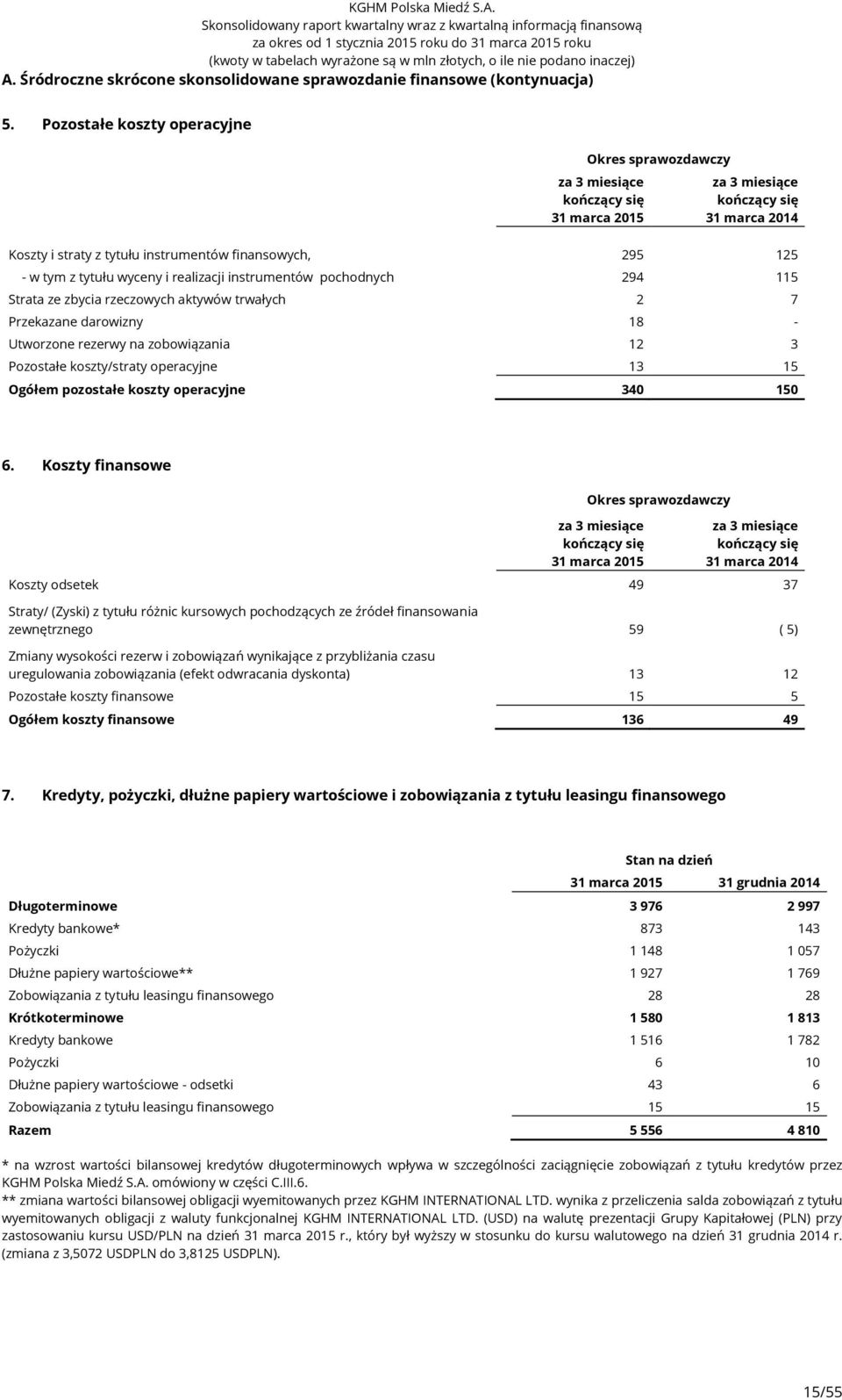 rzeczowych aktywów trwałych 2 7 Przekazane darowizny 18 - Utworzone rezerwy na zobowiązania 12 3 Pozostałe koszty/straty operacyjne 13 15 Ogółem pozostałe koszty operacyjne 340 150 6.