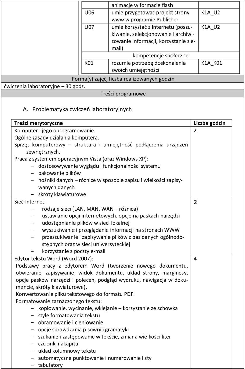 Problematyka ćwiczeń laboratoryjnych Treści merytoryczne Komputer i jego oprogramowanie. Ogólne zasady działania komputera.