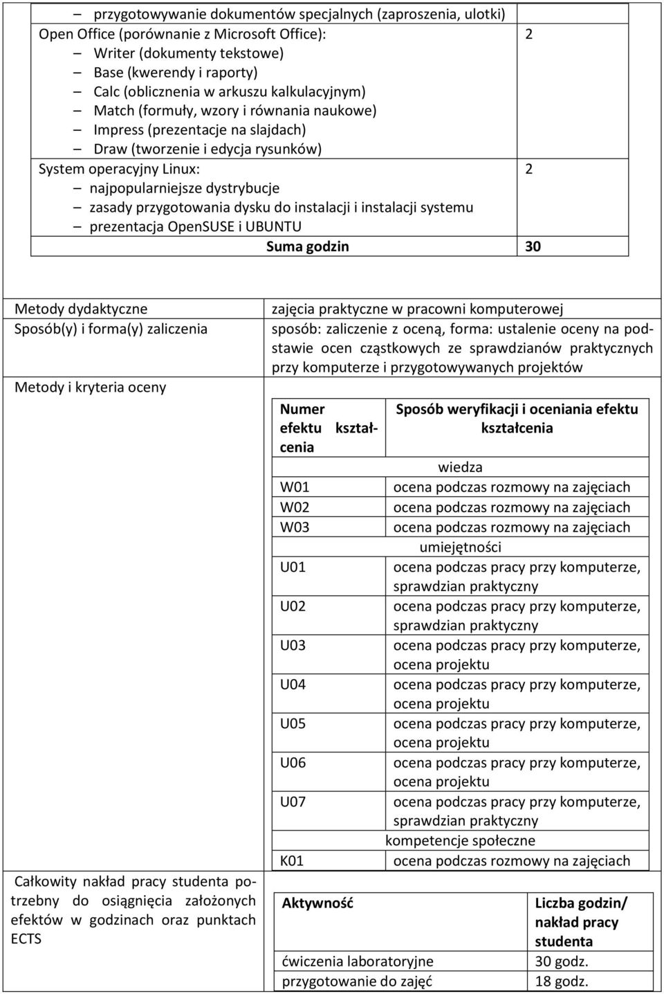 przygotowania dysku do instalacji i instalacji systemu prezentacja OpenSUSE i UBUNTU Suma godzin 30 Metody dydaktyczne Sposób(y) i forma(y) zaliczenia Metody i kryteria oceny Całkowity nakład pracy
