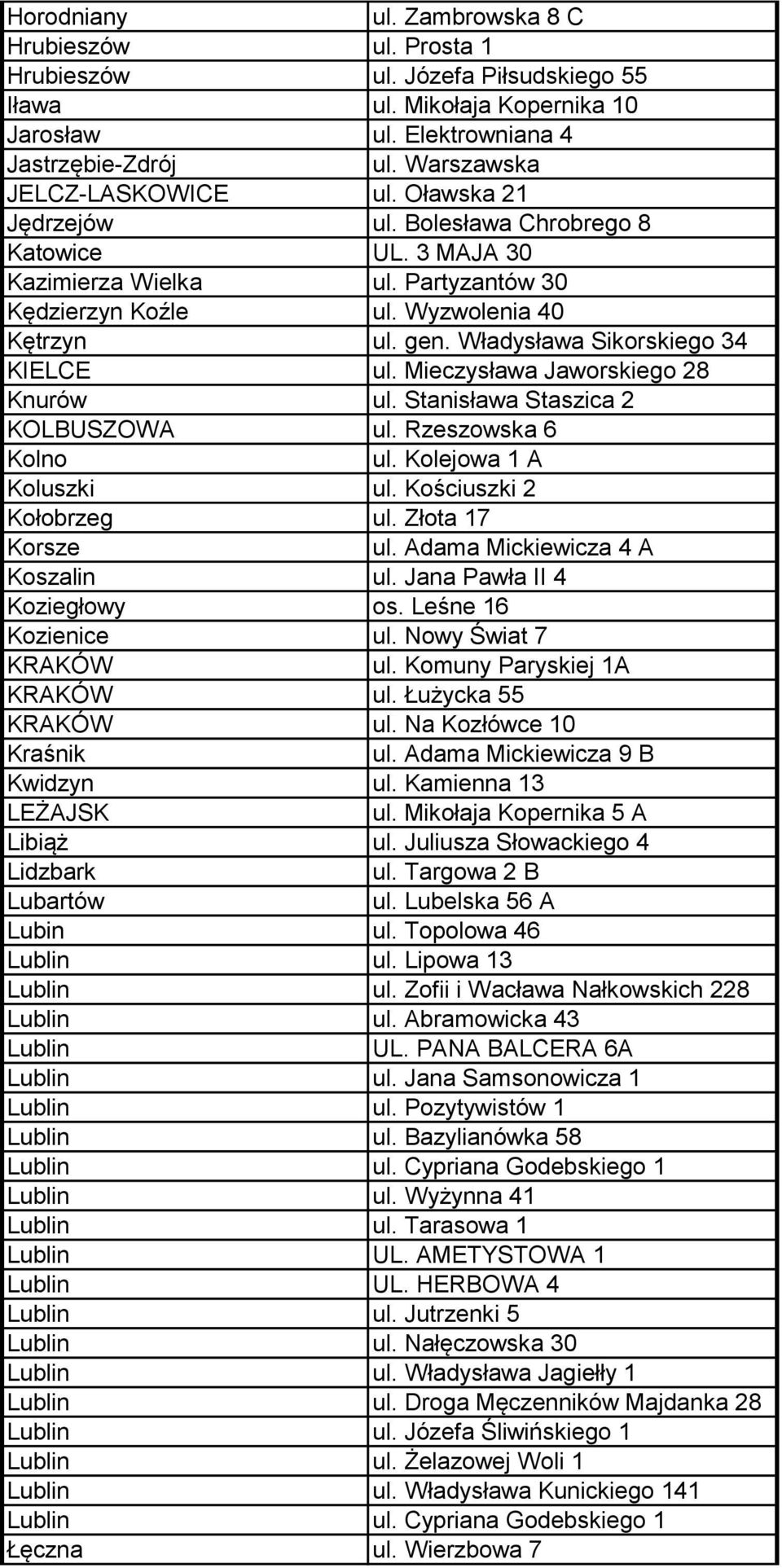 Władysława Sikorskiego 34 KIELCE ul. Mieczysława Jaworskiego 28 Knurów ul. Stanisława Staszica 2 KOLBUSZOWA ul. Rzeszowska 6 Kolno ul. Kolejowa 1 A Koluszki ul. Kościuszki 2 Kołobrzeg ul.